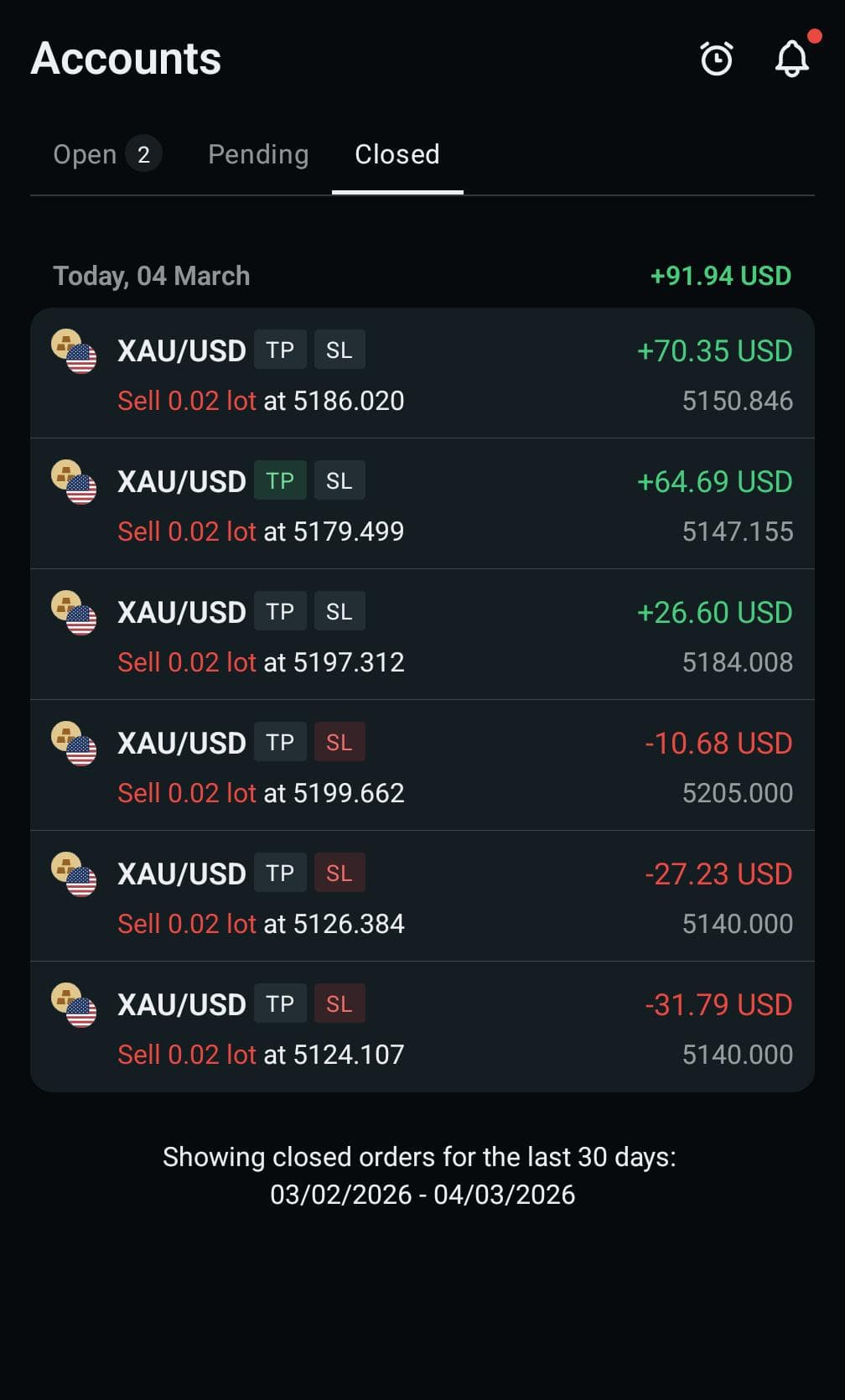 Result from an executed trade 2
