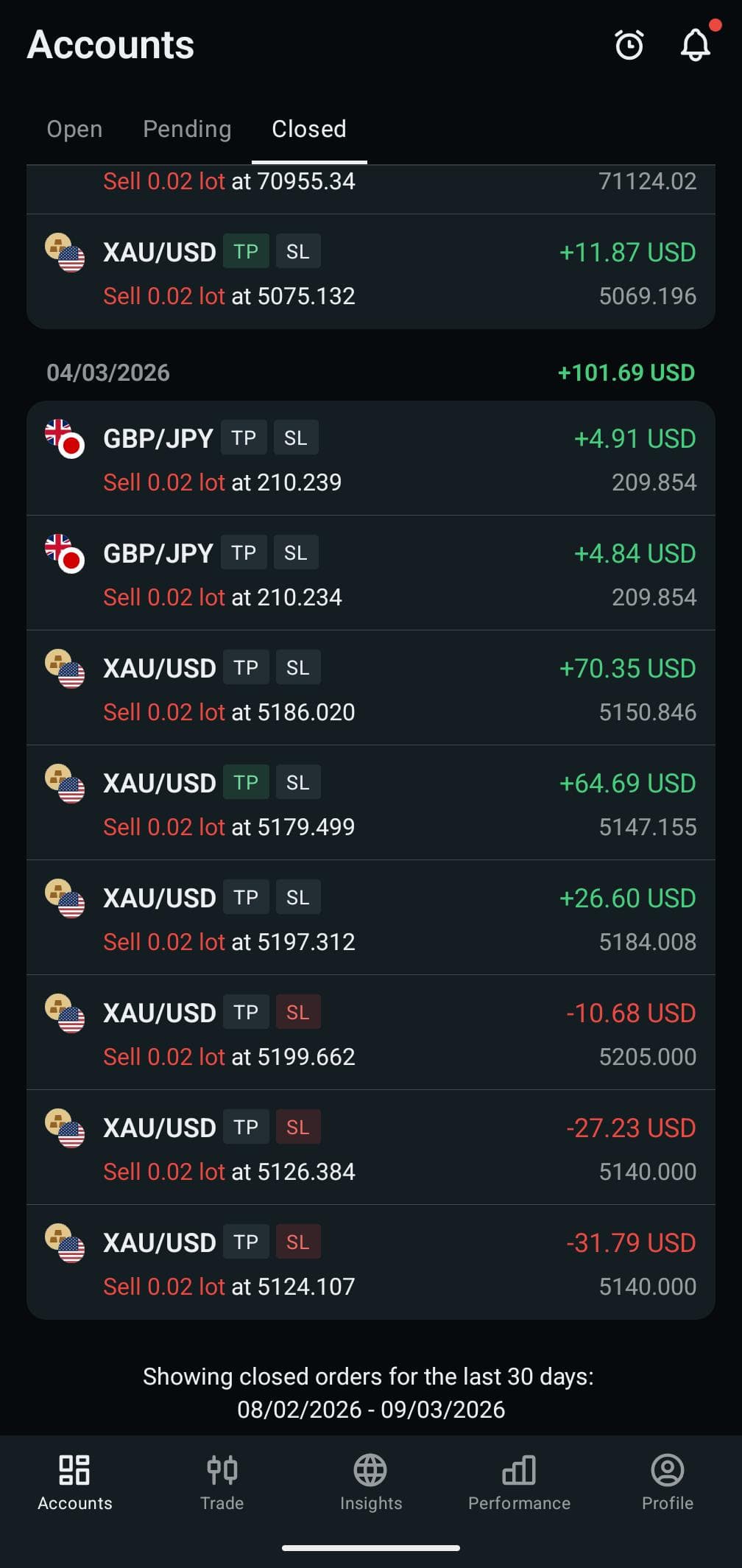 Result from an executed trade 3
