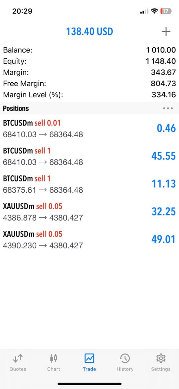 Result from an executed trade 4