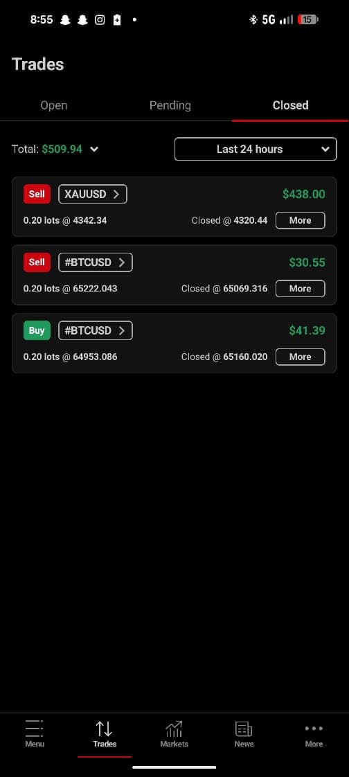 Result from an executed trade 5